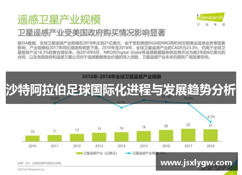 沙特阿拉伯足球国际化进程与发展趋势分析